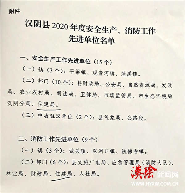 【安全生产专项整治三年行动】汉阴县住建局荣获2020年度安全生产消防工作先进单位