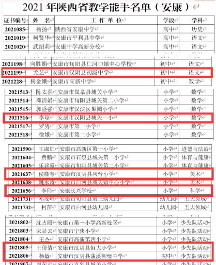 汉阴6名教师获评“陕西省教学能手”称号