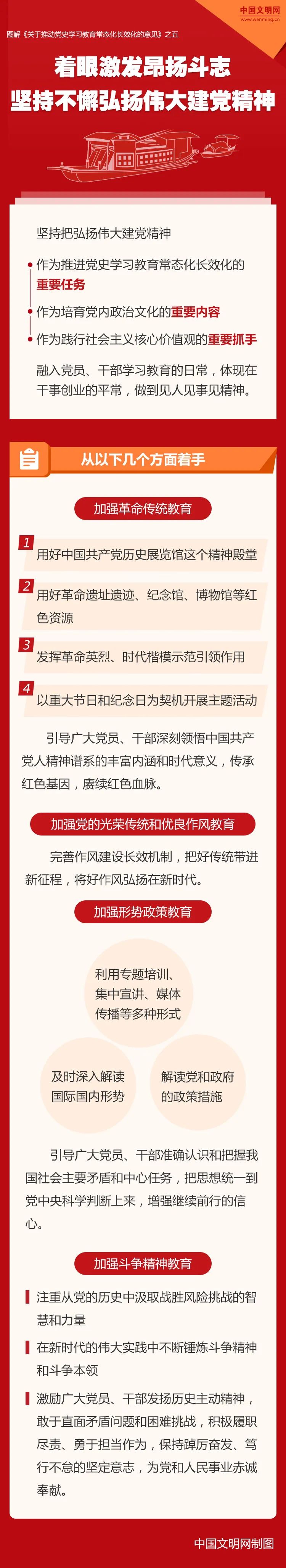 【文明汉阴：第677期】着眼激发昂扬斗志，坚持不懈弘扬伟大建党精神