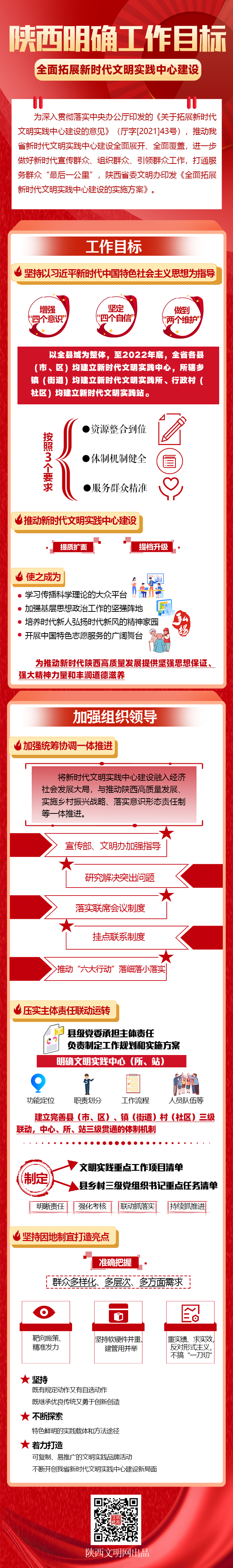 【新时代文明实践中心建设进行时：第23期】图解 | 陕西全面拓展新时代文明实践中心建设（三）