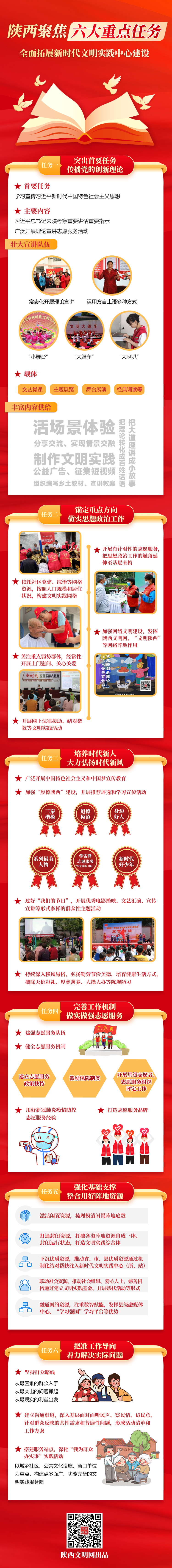 【新时代文明实践中心建设进行时：第22期】 陕西全面拓展新时代文明实践中心建设（二）
