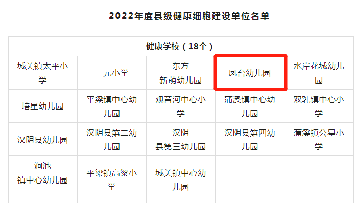 汉阴县凤台幼儿园喜获县级健康学校荣誉称号