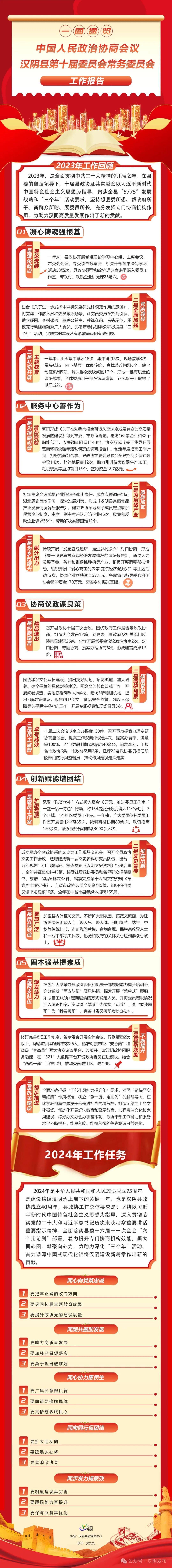 聚焦两会 | 一图速览政协汉阴县第十届委员会常务委员会工作报告