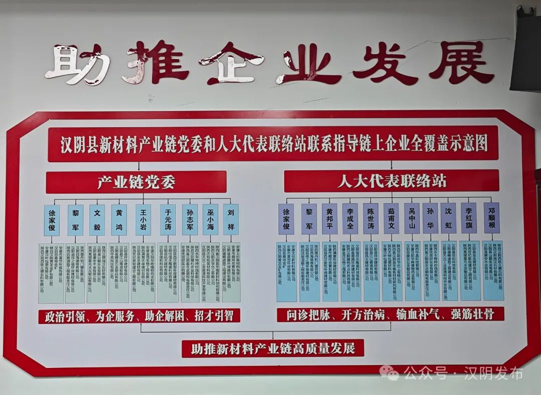 产业链上建“家站” ——汉阴搭建人大代表履职新平台助力高质量发展